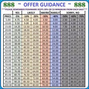 OFFER GUIDELINES